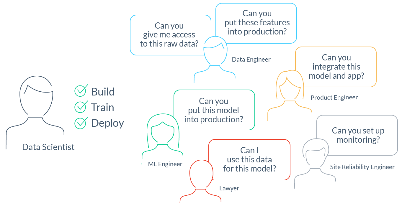 Почему нужен DevOps в сфере ML-данных